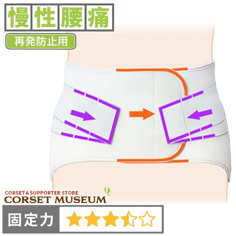 慢性腰痛|サクロワイドDX