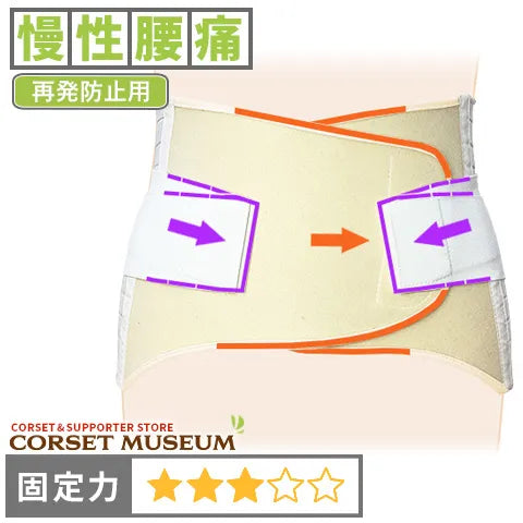 慢性腰痛|マックスベルトR2