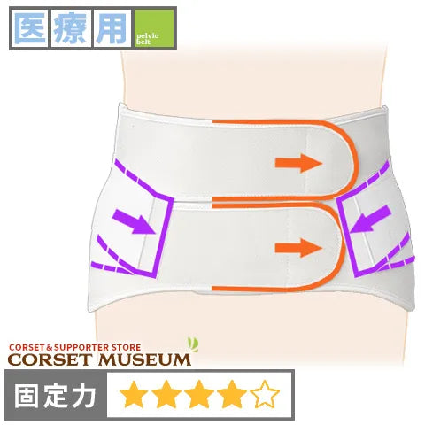 医療用|サクロデラックス