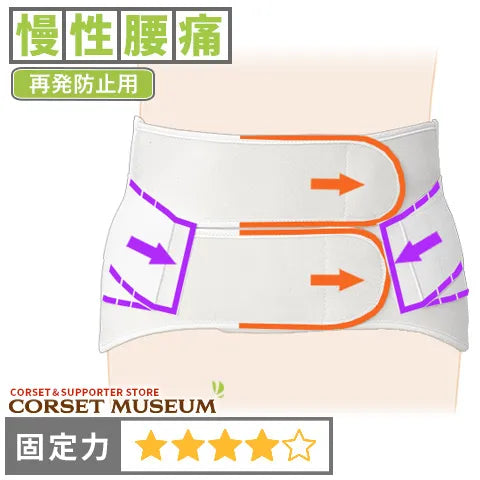 慢性腰痛|サクロデラックス