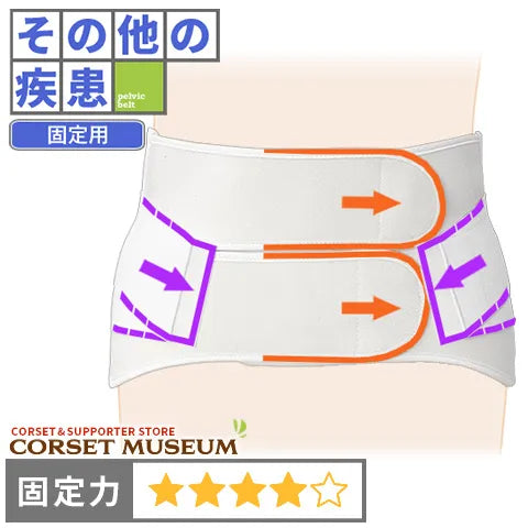 その他の疾患|サクロデラックス