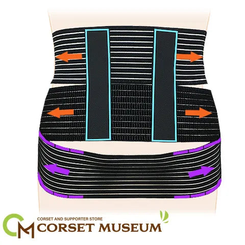 アウトレット|さかい式3WAY腰部固定帯