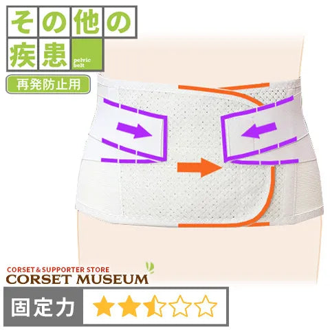 その他の疾患|ガード・メッシュ