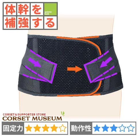 医療用 腰痛コルセット｜ガード・メッシュA – コルセットミュージアム