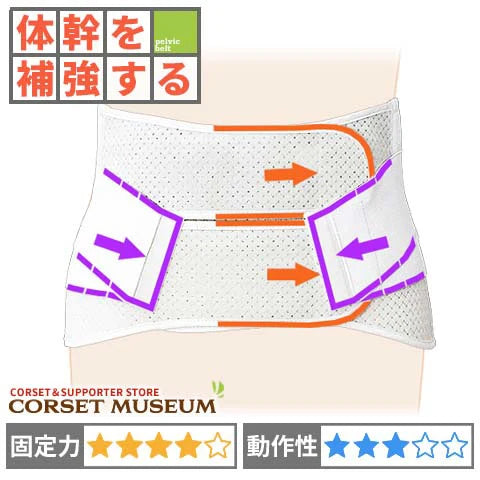医療用 腰痛コルセット｜ハードデラックス・メッシュ – コルセット