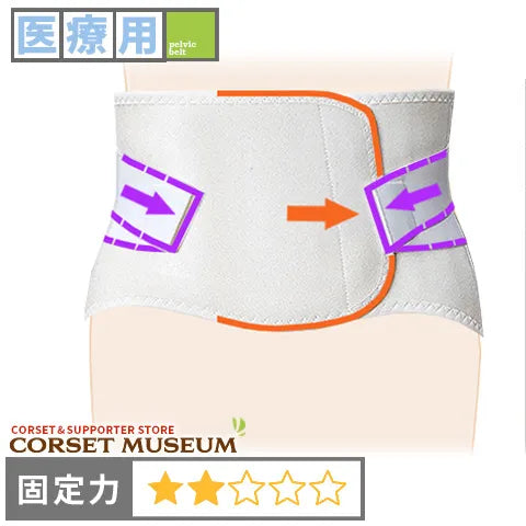 医療用|ガード・ソフト