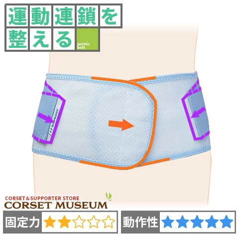 スポーツ用　腰痛コルセット｜アクアノート