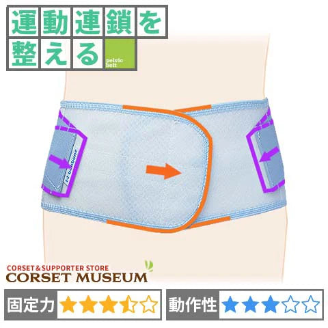 運動連鎖を整える｜アクアノート