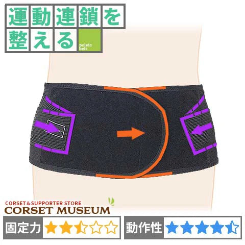 スポーツ用　腰痛コルセット｜バックレスキューベルトメッシュ