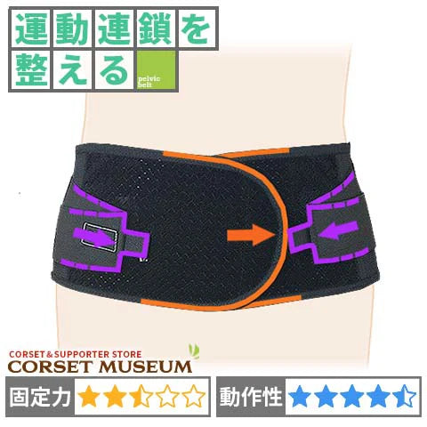 スポーツ用　腰痛コルセット｜バックレスキューベルトソフト