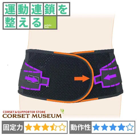 運動連鎖を整える｜バックレスキューベルトメッシュ