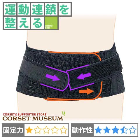 運動連鎖を整える｜バッククロスミドル