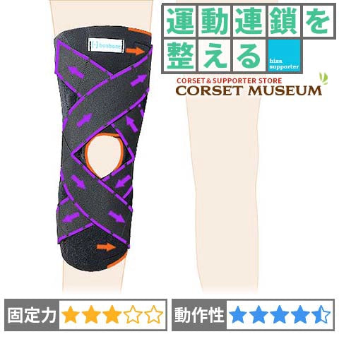 運動連鎖を整える｜DXフロントニーガード