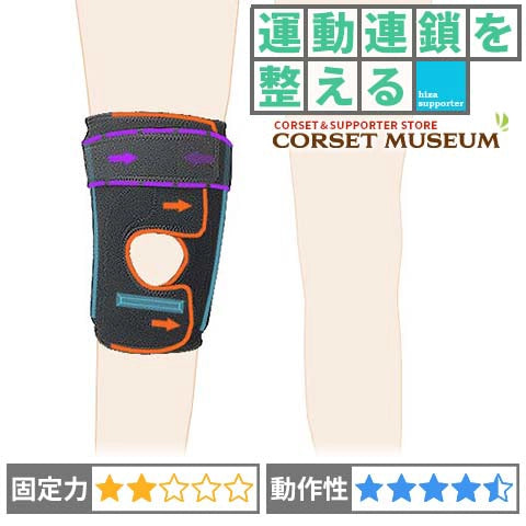 運動連鎖を整える｜エクスエイドニーアクティブ