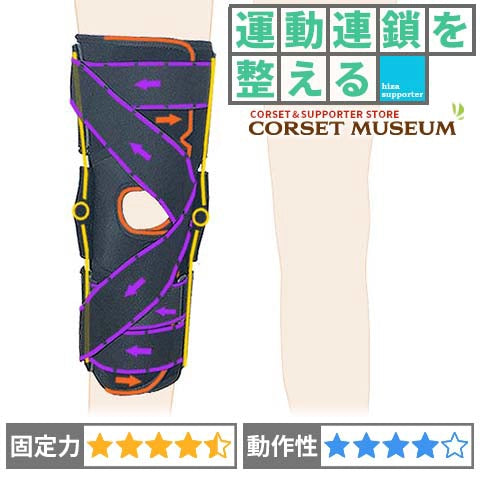 運動連鎖を整える｜エクスエイドニーＭＣＬ＆ＬＣＬ