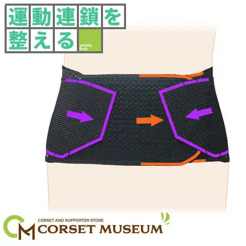 運動連鎖を整える｜ハードコルセットＸ