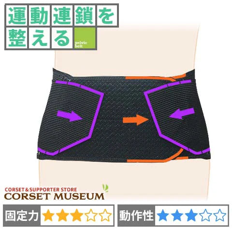 運動連鎖を整える｜ハードコルセットＸ