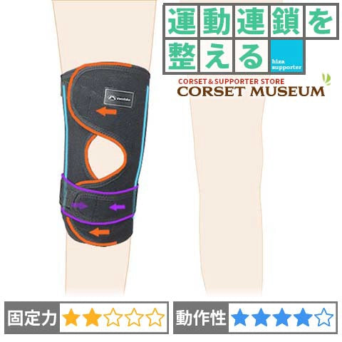 運動連鎖を整える｜ニーレスキューオープン