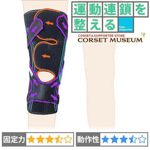 運動連鎖を整える｜マクレスト