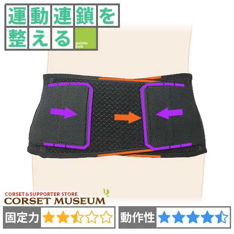 スポーツ用　腰痛ベルト｜マックスベルトS1