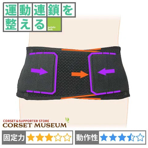 運動連鎖を整える｜マックスベルトS1