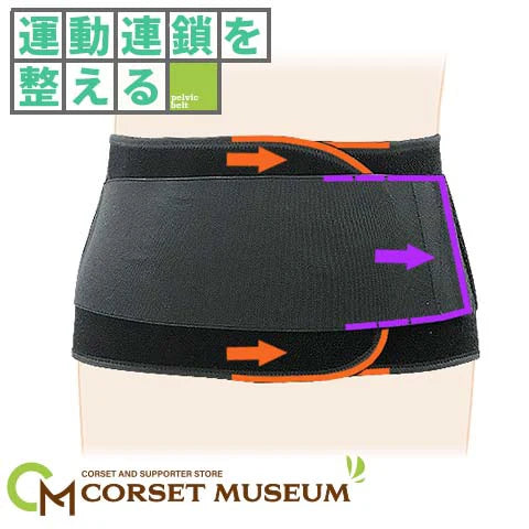 運動連鎖を整える｜マックスベルトS2