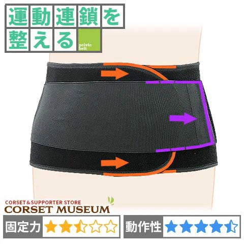 スポーツ用　腰痛ベルト｜マックスベルトS2