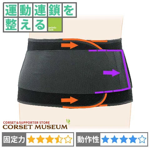 運動連鎖を整える｜マックスベルトS2