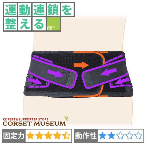 運動連鎖を整える｜マックスベルトS3