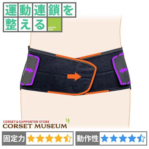 運動連鎖を整える｜フィジクス