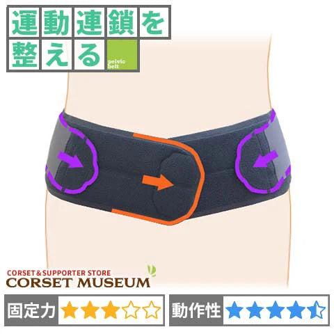 運動連鎖を整える｜ぴたコル　スタンダード