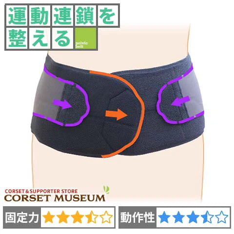 運動連鎖を整える｜ぴたコル　スーパーワイド