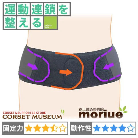 運動連鎖を整える｜ぴたコル　ワイド