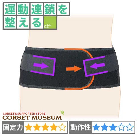スポーツ用　腰痛コルセット｜プロハードFit