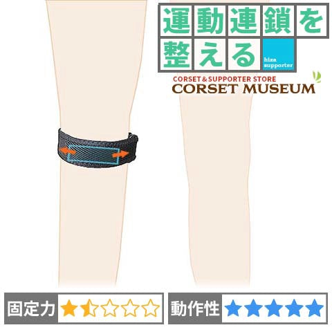 運動連鎖を整える｜シュラッテルバンド