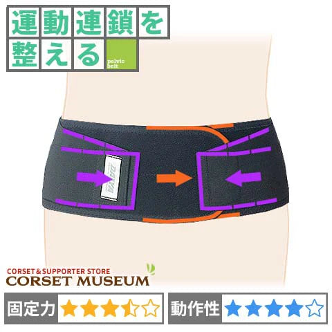 運動連鎖を整える｜シルエット