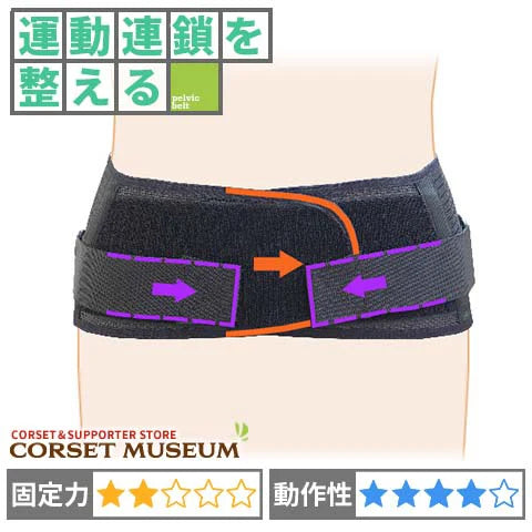 運動連鎖を整える｜スリムXコルセット