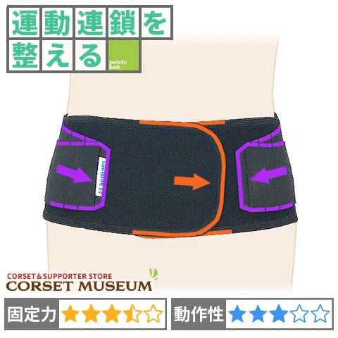 運動連鎖を整える｜ストレイン