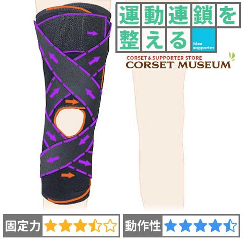 運動連鎖を整える｜スポーツニーガード