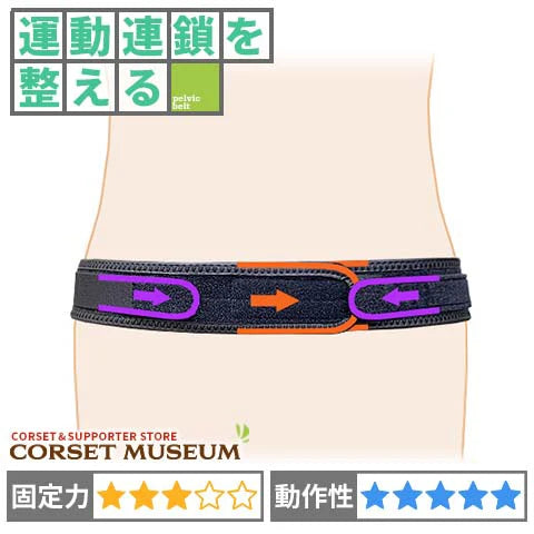 運動連鎖を整える｜バリアスツイストスリム