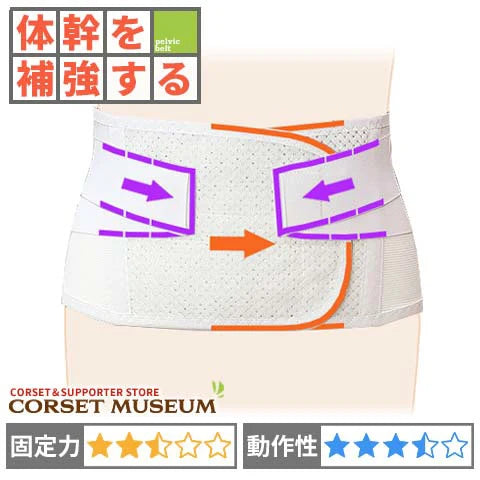 体幹を補強する｜ガード・メッシュ