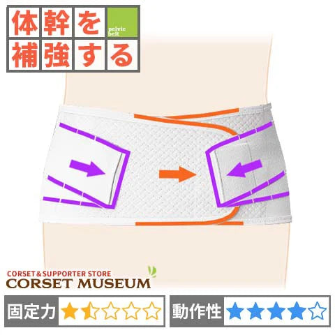 体幹を補強する｜マックスベルトme2