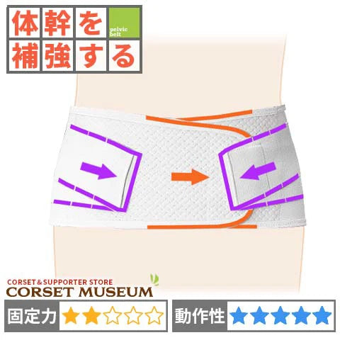医療用　腰痛コルセット｜マックスベルトme2