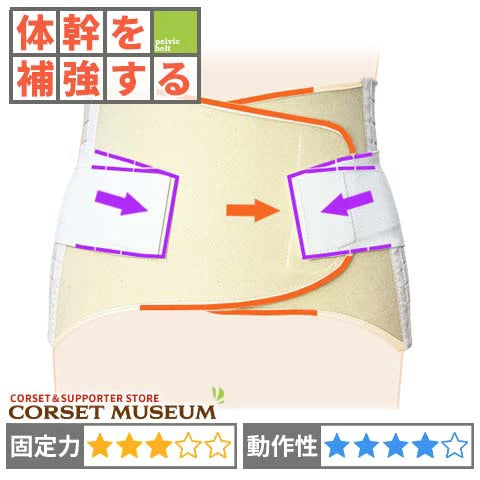 医療用　腰痛コルセット｜マックスベルトR2