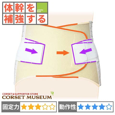 体幹を補強する｜マックスベルトR2