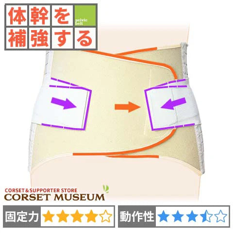 体幹を補強する｜マックスベルトR3