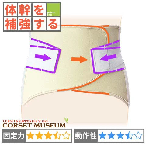 医療用　腰痛コルセット｜マックスベルトR3