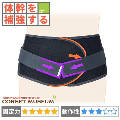 体幹を補強する｜プロハード