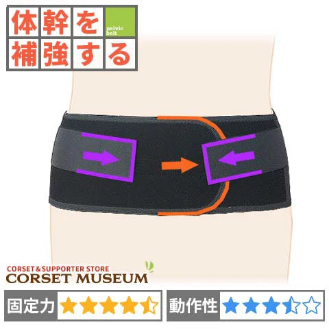 体幹を補強する｜プロハードスリム