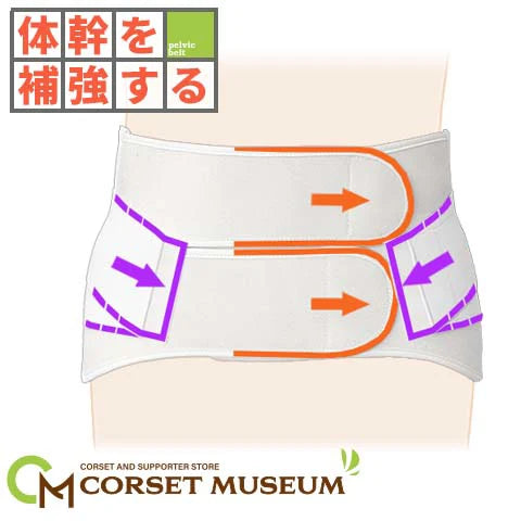 体幹を補強する｜サクロデラックス